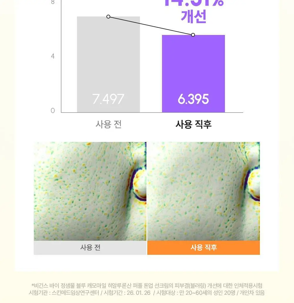 [청담PICK/퍼플톤업] 비긴스 바이 정샘물 히알루론산 퍼플 톤업 선크림 50ml 상세페이지 24